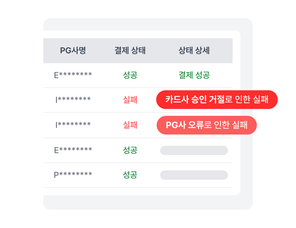글로벌 결제의 핵심,
승인율 최적화